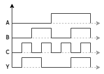 Timing Diagram