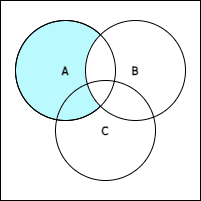 Venn Diagram