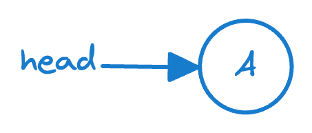 Linked lists Connection