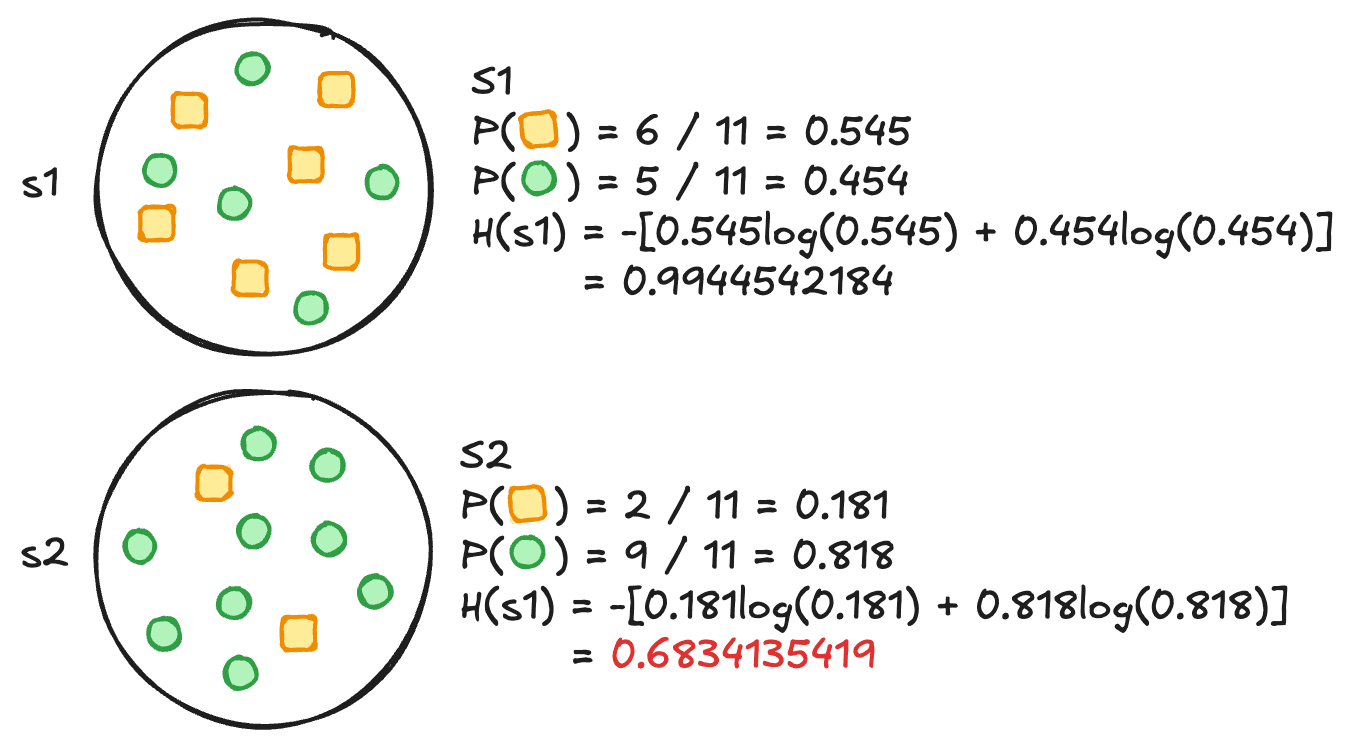 Entropy Measurement Example