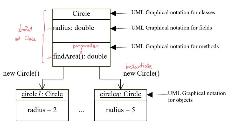 UML Class Diagram