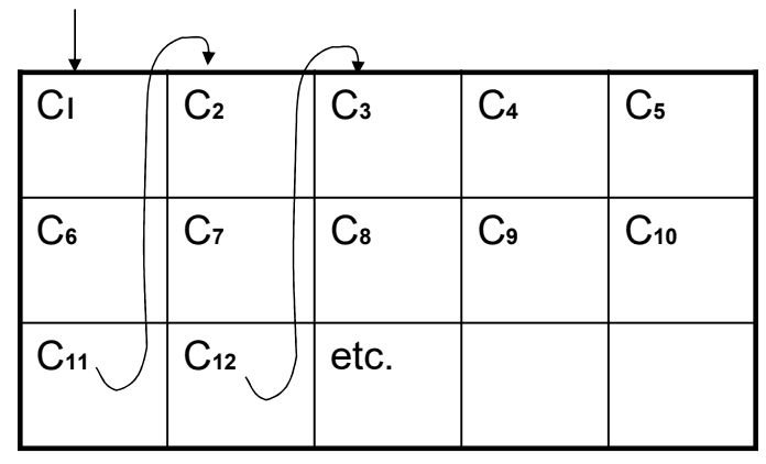 Columnar Transpositions