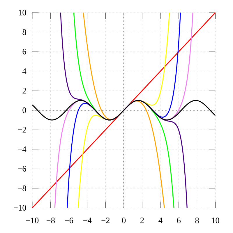 Taylor series